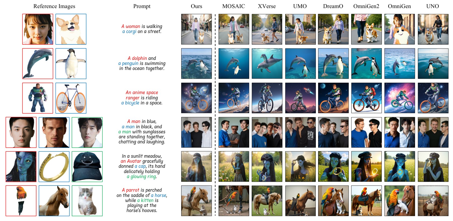 Qualitative comparison with state-of-the-art personalization models