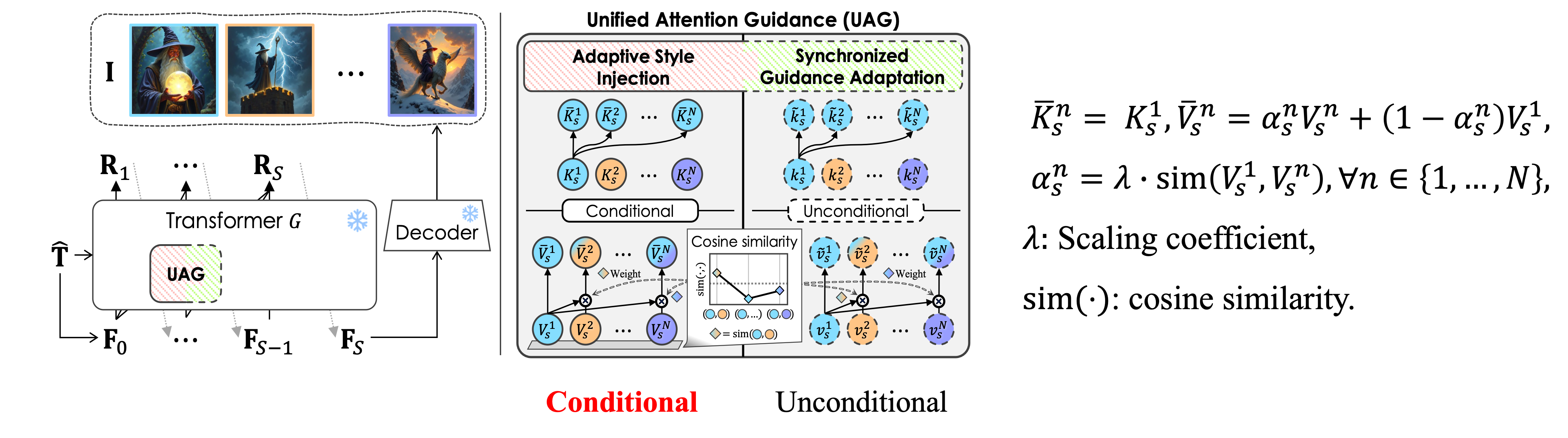 Adaptive Style Injection
