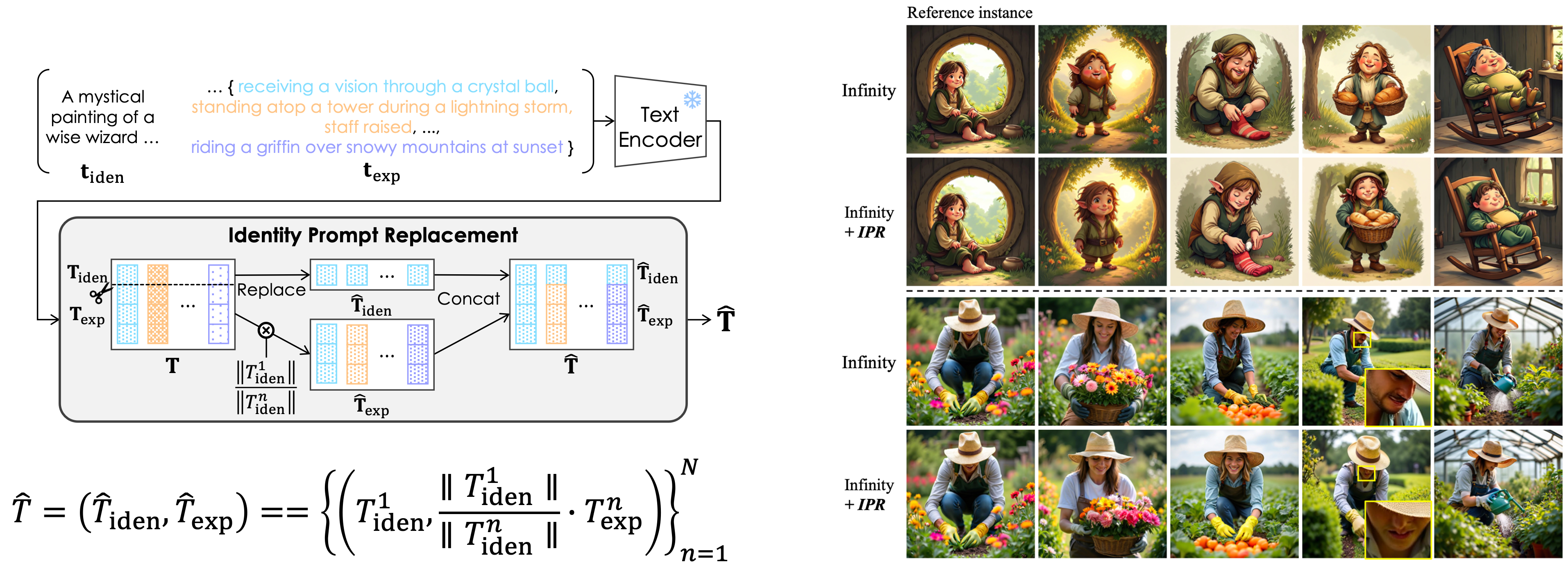 Identity Prompt Replacement