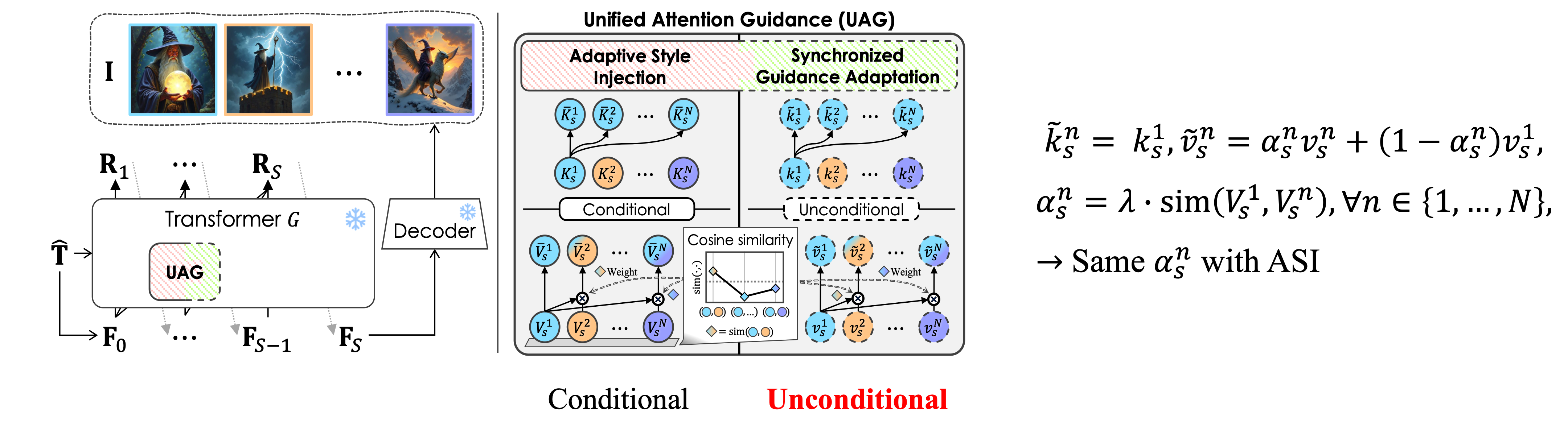 Synchronized Guidance Adaptation